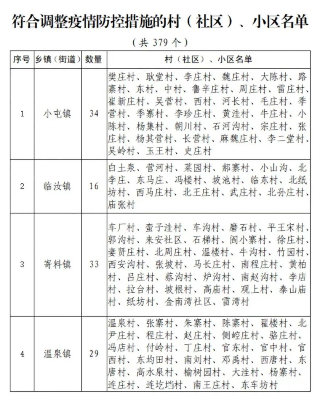 汝州最新管控措施，筑牢防線，守護(hù)城市安全，汝州最新管控措施，筑牢防線，保障城市安全