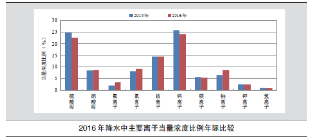 中國(guó)環(huán)境最新?tīng)顩r，挑戰(zhàn)與機(jī)遇并存，中國(guó)環(huán)境最新?tīng)顩r，挑戰(zhàn)與機(jī)遇并存的發(fā)展態(tài)勢(shì)