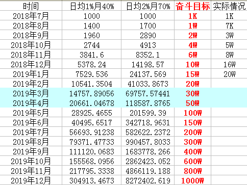 探索2019最新賺錢方法，多元化策略與未來(lái)趨勢(shì)展望，探索最新賺錢方法，多元化策略與未來(lái)趨勢(shì)展望 2019版