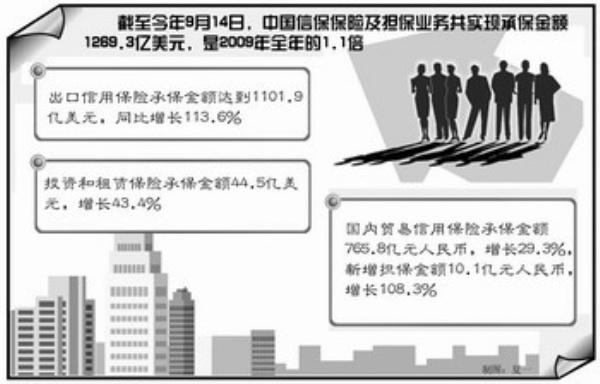 中國(guó)出口信用保險(xiǎn)公司中東布局深度解析，中國(guó)出口信用保險(xiǎn)公司中東布局深度剖析