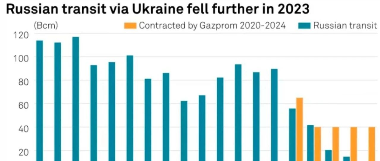 烏將于明年停止轉(zhuǎn)運俄天然氣，轉(zhuǎn)型之路與挑戰(zhàn)應(yīng)對，烏明年將停止轉(zhuǎn)運俄天然氣，轉(zhuǎn)型之路與挑戰(zhàn)應(yīng)對之道