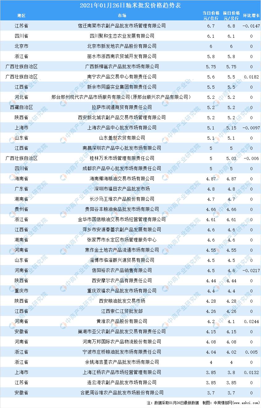 全球大米價格走勢分析，全球大米價格走勢解析與預(yù)測