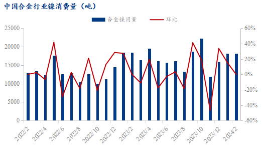 中國(guó)金屬利用續(xù)漲逾50%，探尋新機(jī)遇與挑戰(zhàn)，中國(guó)金屬利用漲幅逾50%，新機(jī)遇與挑戰(zhàn)解析