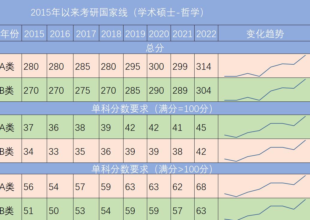 考研人數(shù)下跌50萬背后的原因與影響分析，考研人數(shù)驟降50萬，原因及影響深度分析