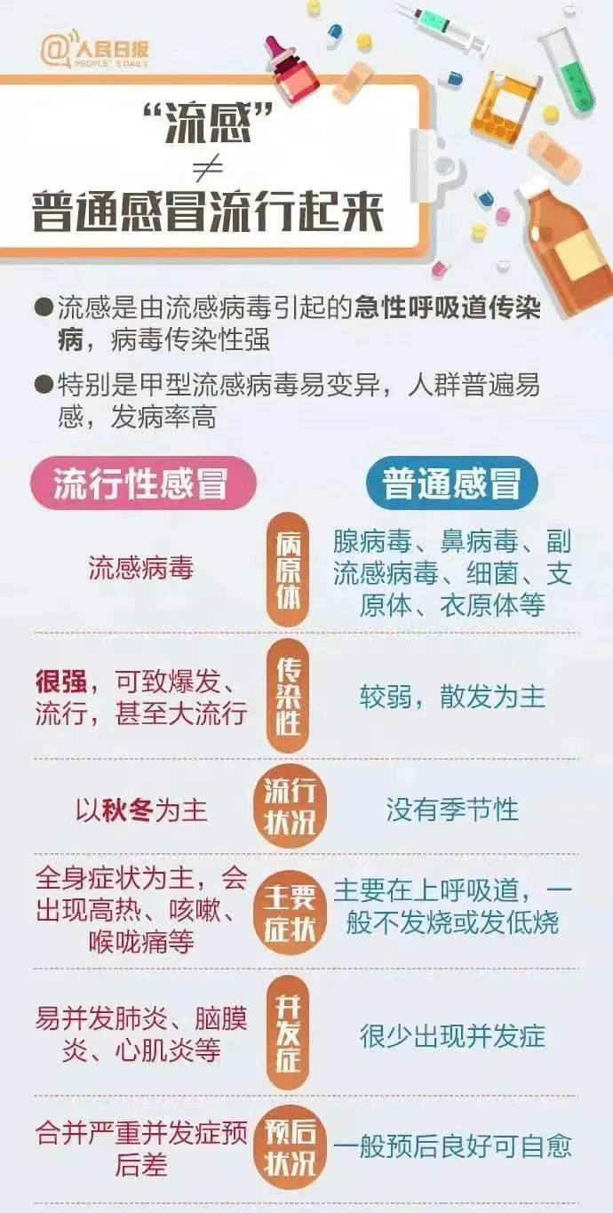 上海流感高發(fā)季的防護措施，上海流感高發(fā)季的防護攻略