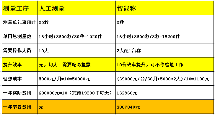 一年賺600萬的方法，探索成功之路，一年賺600萬的成功之路探索