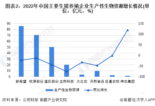 如何預(yù)測豬價走勢，豬價走勢預(yù)測指南