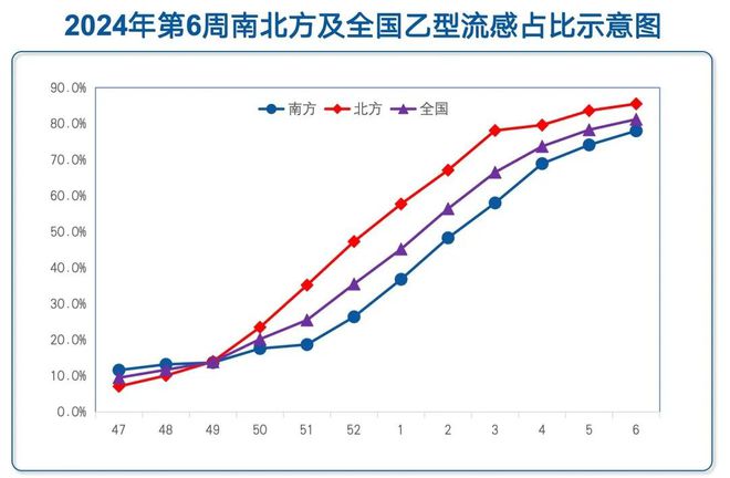 上海流感病毒陽(yáng)性率統(tǒng)計(jì)，揭示疫情現(xiàn)狀與挑戰(zhàn)，上海流感病毒陽(yáng)性率統(tǒng)計(jì)揭示疫情現(xiàn)狀與挑戰(zhàn)，挑戰(zhàn)與應(yīng)對(duì)策略分析