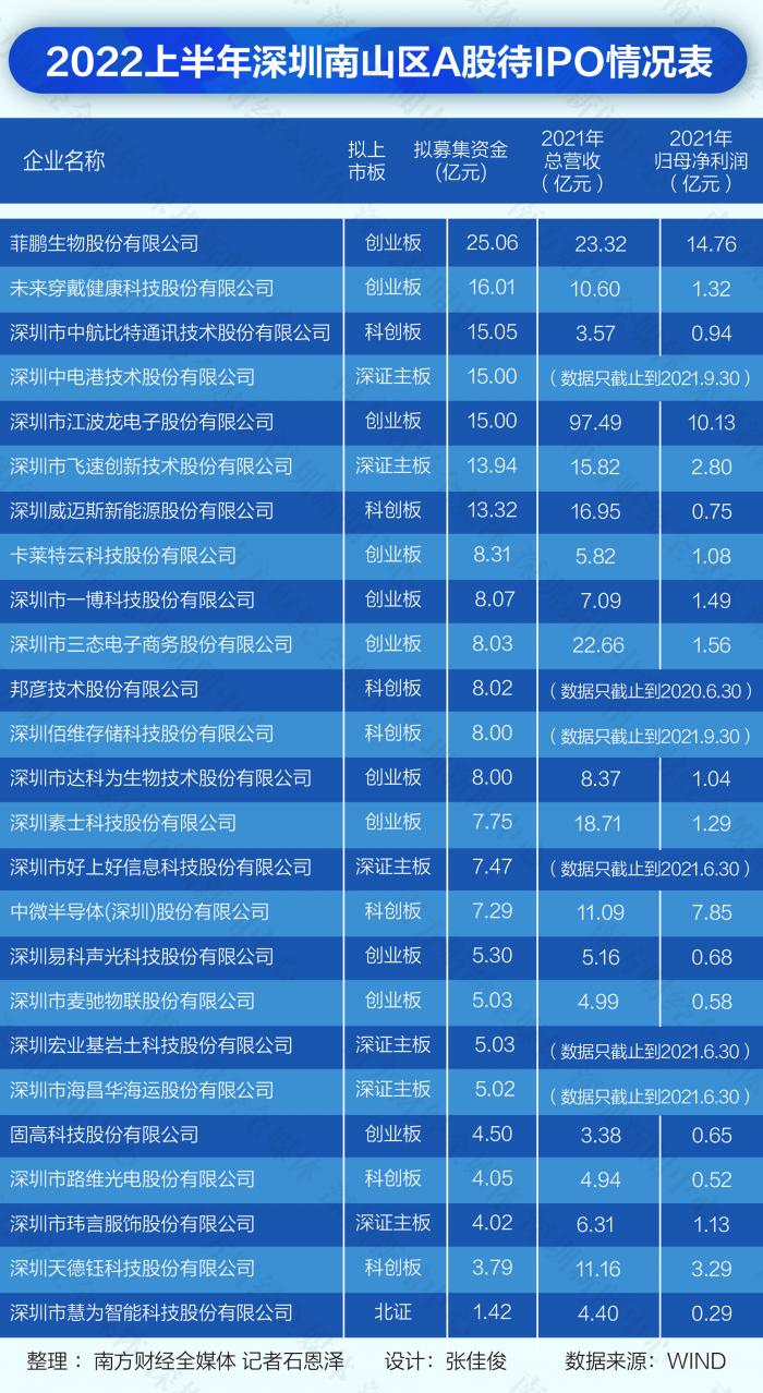 深交所IPO最新排隊企業(yè)概覽，深交所IPO排隊企業(yè)最新概覽