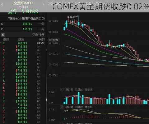 Comex黃金價(jià)格走勢(shì)分析，Comex黃金價(jià)格走勢(shì)深度解析