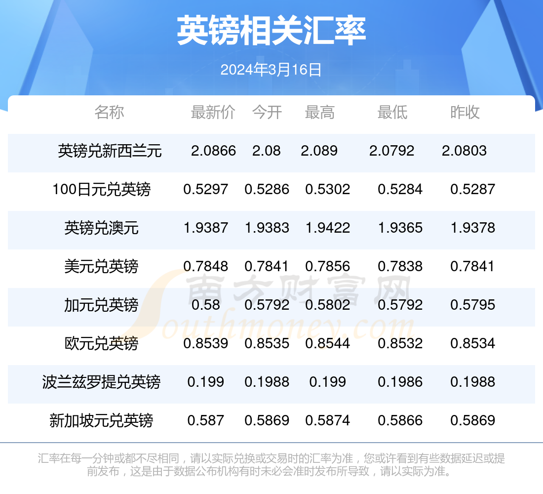 澳門博彩業(yè)的發(fā)展與未來(lái)展望，2024年澳門天天開(kāi)好彩的愿景與挑戰(zhàn)，澳門博彩業(yè)的發(fā)展勢(shì)頭與未來(lái)展望，天天開(kāi)好彩的愿景與挑戰(zhàn)