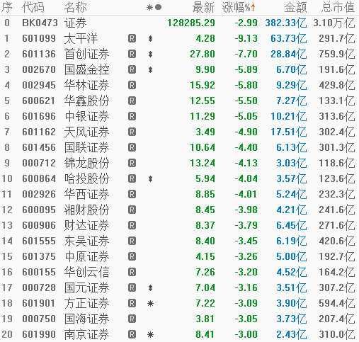 光大證券本周下跌8.03%，市場分析與未來展望，光大證券本周下跌8.03%，深度分析與未來展望