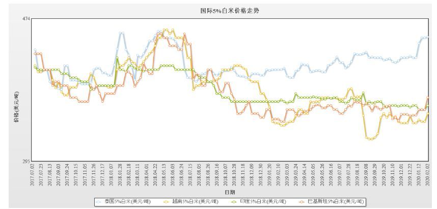 泰國(guó)大米價(jià)格上漲1%的影響與觀察，泰國(guó)大米價(jià)格上漲1%的影響分析及其觀察