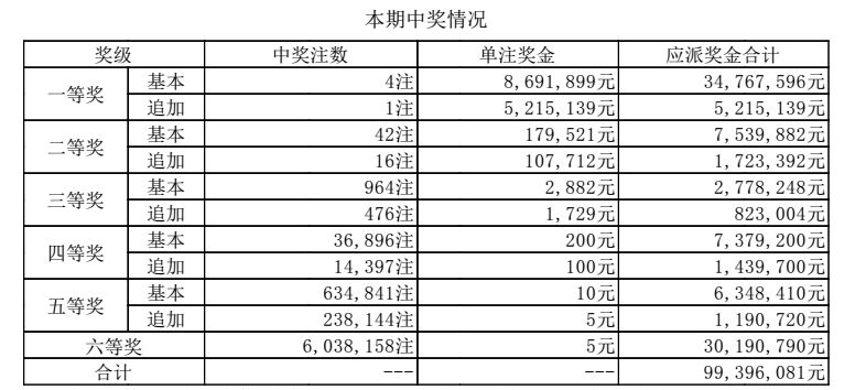 澳門六開獎(jiǎng)結(jié)果2024年今晚開獎(jiǎng)分析，澳門六開獎(jiǎng)結(jié)果分析，今晚開獎(jiǎng)?lì)A(yù)測(cè) 2024年數(shù)據(jù)解讀