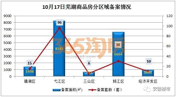 蕪湖最新房產(chǎn)資訊深度解析，蕪湖房產(chǎn)資訊深度解析與最新動(dòng)態(tài)