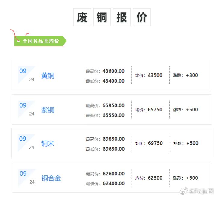 今日臺(tái)州廢銅最新行情