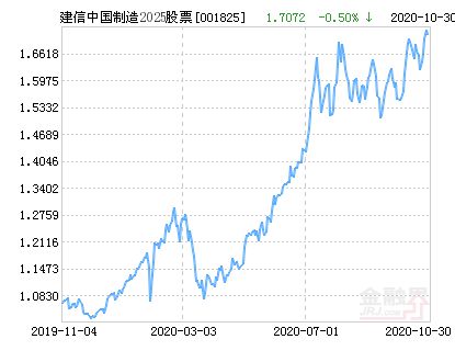 關(guān)于001825最新凈值的深度解析，001825最新凈值深度解析與解讀