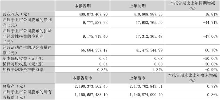 2024新澳免費(fèi)資料大全精準(zhǔn)版,戰(zhàn)略?xún)?yōu)化方案_冒險(xiǎn)款42.977