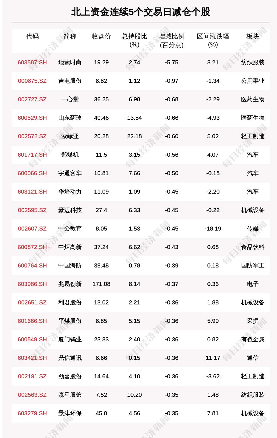 最新IPO排名概覽，最新IPO排名概覽及市場分析