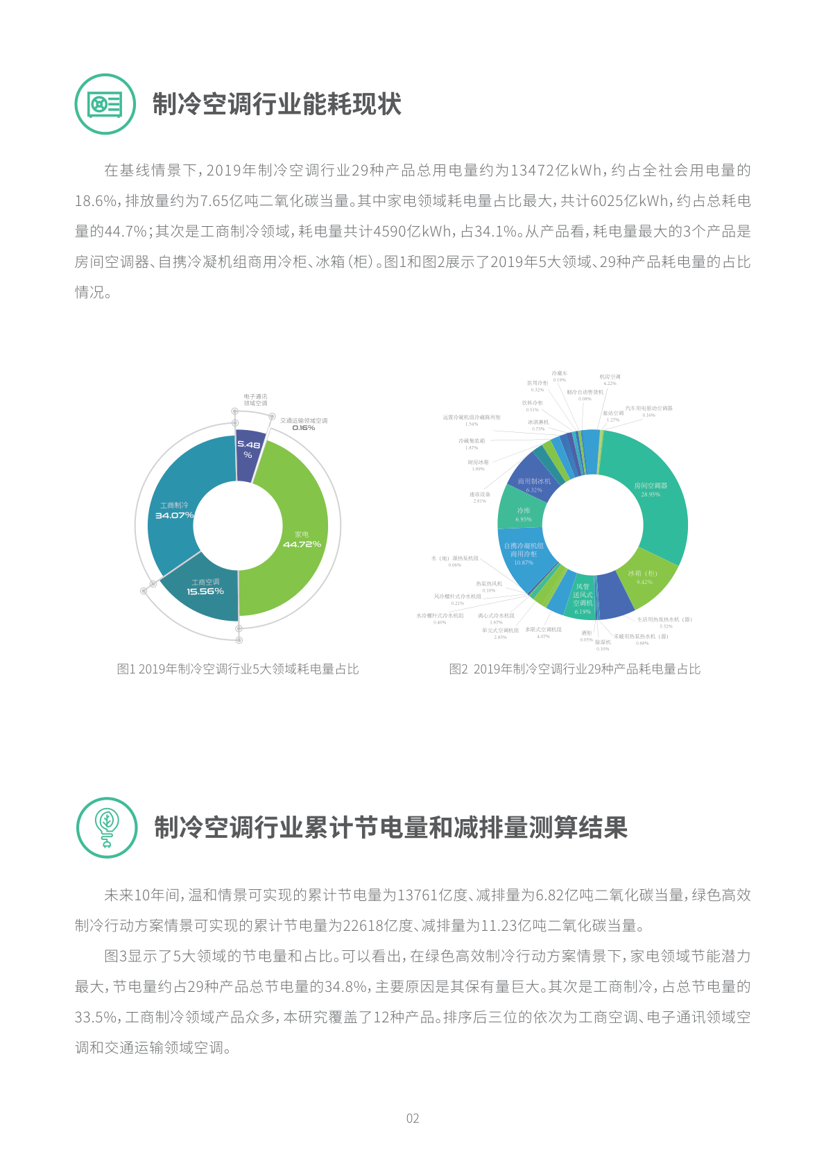 最新節(jié)能報告，推動可持續(xù)發(fā)展的關(guān)鍵路徑，最新節(jié)能報告揭示，推動可持續(xù)發(fā)展的核心路徑