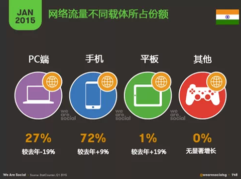 最新社交平臺(tái)的崛起與影響，最新社交平臺(tái)崛起及其影響力探討