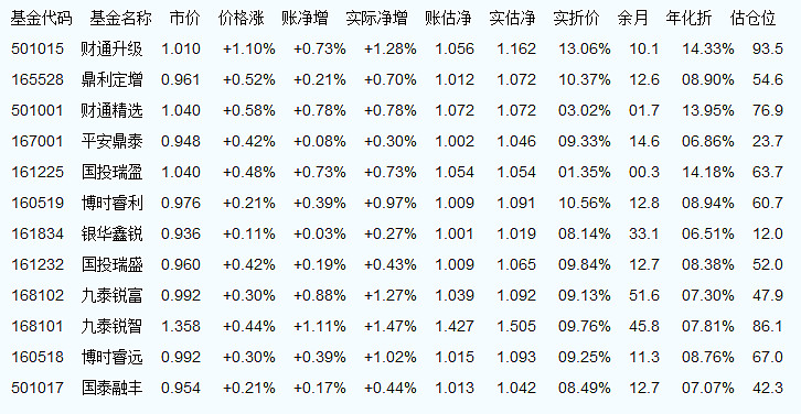 關于000978最新凈值的深度解析，000978最新凈值深度解析報告