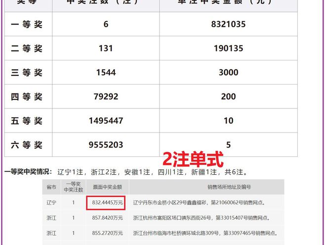 澳門六開獎結(jié)果2024年開獎今晚，澳門六開獎結(jié)果今晚揭曉，2024年開獎預(yù)告