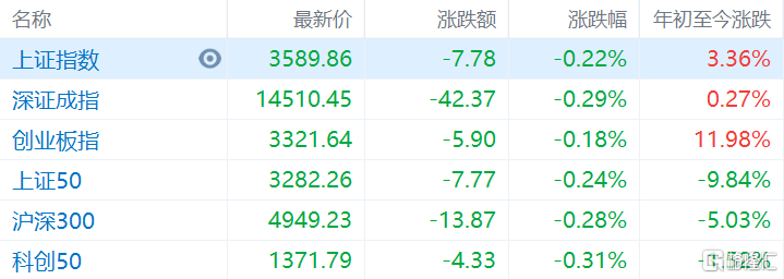 上證指數(shù)開盤下跌0.21%，市場新動向解析，上證指數(shù)開盤微跌，市場新動向深度解析