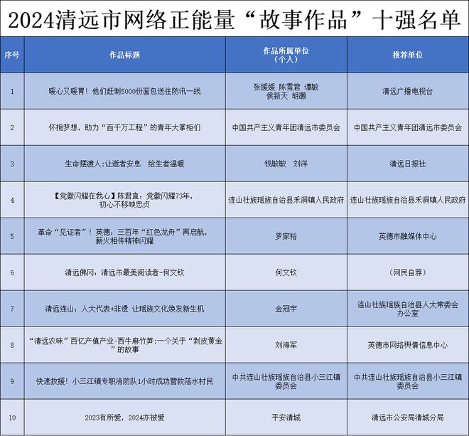 2024年度城市天氣最榜單揭曉新篇章，氣候變化下的城市氣象新趨勢(shì)，氣候變化下的城市氣象新趨勢(shì)，2024年度城市天氣最榜單揭曉新篇章