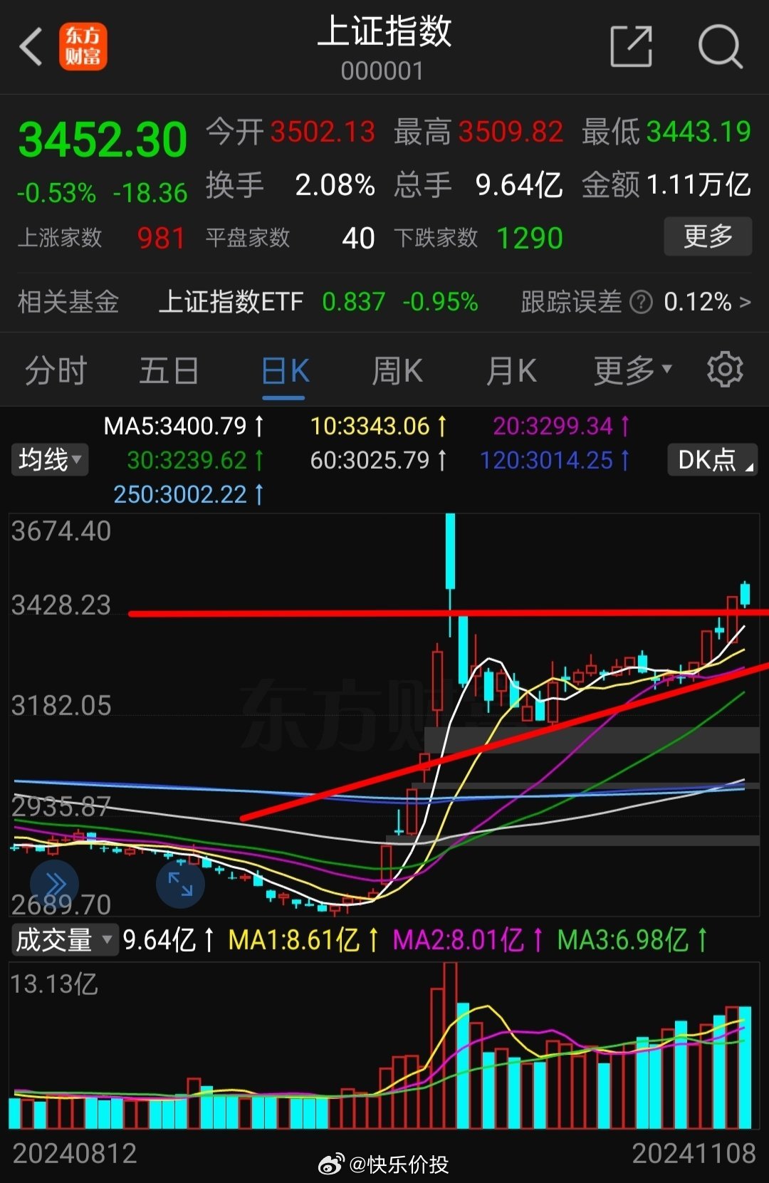 上證指數(shù)收盤下跌0.43%，市場(chǎng)波動(dòng)背后的深層原因與未來展望，市場(chǎng)波動(dòng)解析，上證指數(shù)下跌背后的深層原因及未來展望