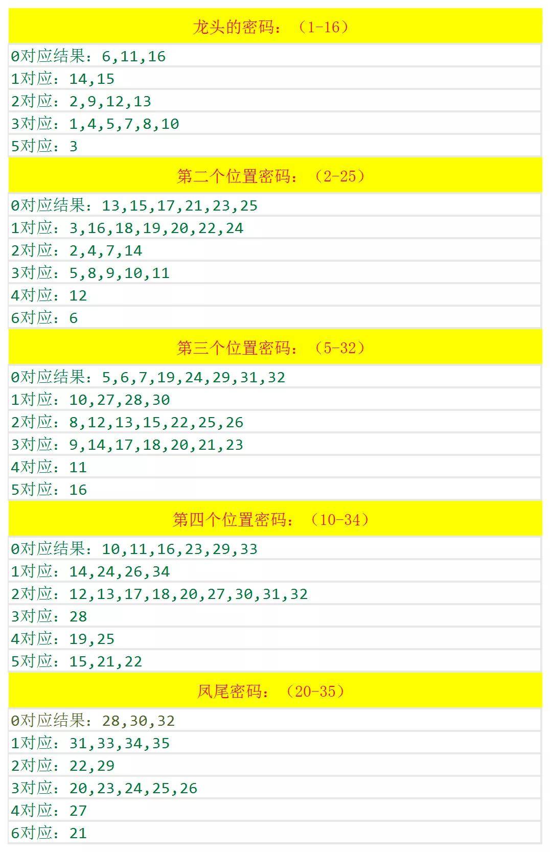 新澳歷史開獎(jiǎng)記錄查詢結(jié)果深度解析，新澳歷史開獎(jiǎng)記錄查詢結(jié)果深度剖析