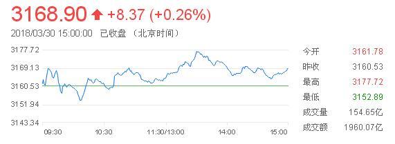 上證指數漲勢如虹，漲勢不止，新機遇涌現(xiàn)，上證指數漲勢強勁，新機遇不斷涌現(xiàn)