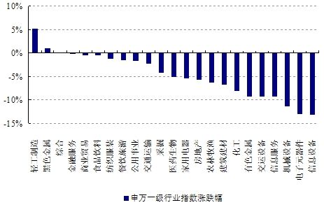 上證工業(yè)行業(yè)指數(shù)上漲，趨勢、機遇與挑戰(zhàn)，上證工業(yè)行業(yè)指數(shù)漲勢強勁，趨勢、機遇與挑戰(zhàn)分析