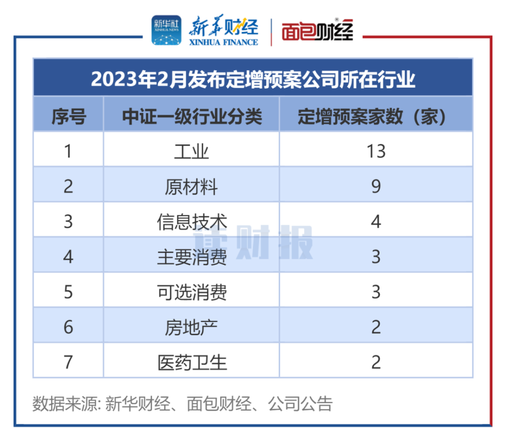 五家公司重組定增募資，重塑市場(chǎng)格局，共創(chuàng)未來(lái)價(jià)值，五公司重組定增募資重塑市場(chǎng)格局，攜手共創(chuàng)未來(lái)價(jià)值