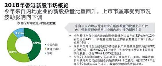 香港再融資市場即將超越IPO市場，規(guī)模與趨勢分析，香港再融資市場崛起，超越IPO市場趨勢分析與規(guī)模展望