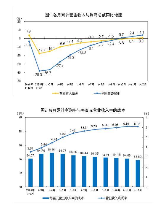 韓國十二月進口增長熱，20天內(nèi)的同比增長現(xiàn)象深度解析，韓國進口增長熱潮，十二月進口同比增長現(xiàn)象深度解析