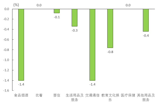 韓國(guó)11月PPI數(shù)據(jù)詳情的深度解讀，韓國(guó)11月PPI數(shù)據(jù)深度解讀與分析