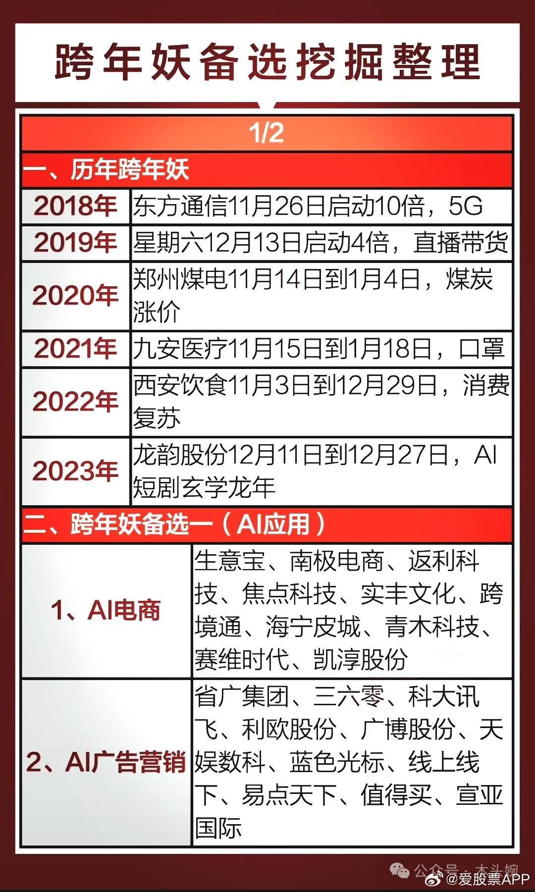 探尋2025跨年妖股，五元背后的故事，探尋五元背后的故事，揭秘2025跨年妖股傳奇