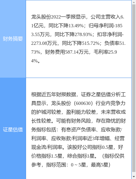 龍頭股份重組，600630的新篇章，龍頭股份重組開(kāi)啟新篇章，600630邁向未來(lái)新篇章