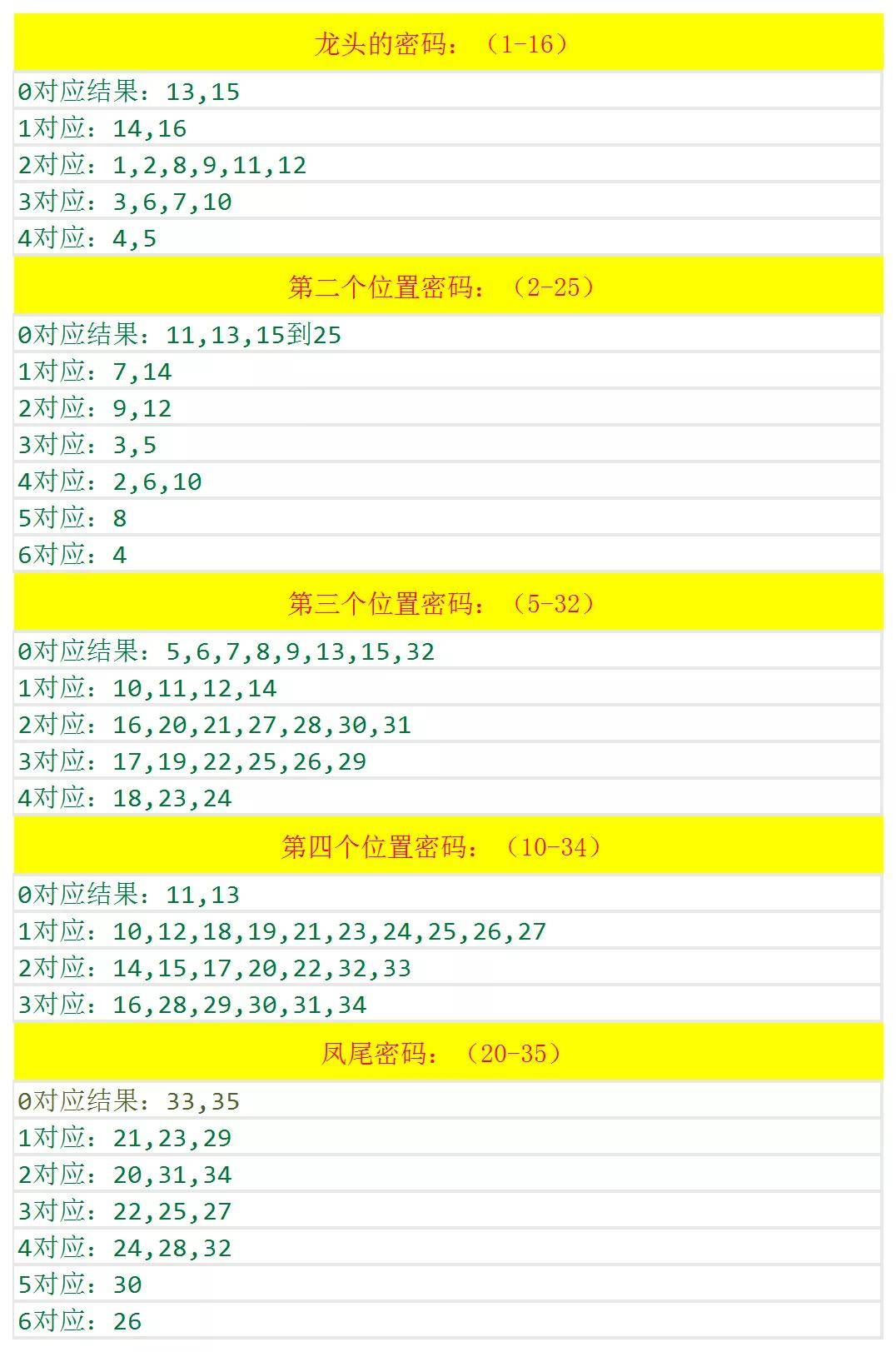 探索2024天天彩，全年免費(fèi)資料的魅力與挑戰(zhàn)，探索2024天天彩，全年免費(fèi)資料的魅力與面臨的挑戰(zhàn)