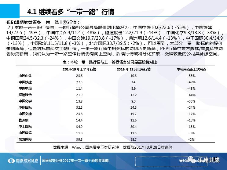 一帶一路十大妖股排名及其深度解析，一帶一路十大妖股排名與深度解析揭秘