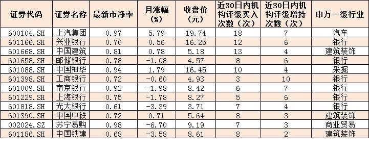 優(yōu)質(zhì)破凈股一覽，探尋價(jià)值洼地，優(yōu)質(zhì)破凈股探尋與價(jià)值洼地揭秘