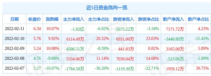 科技股將迎來新一輪上漲新浪潮，科技股新一輪上漲新浪潮蓄勢待發(fā)