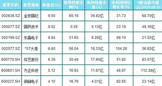 低價股一覽表，探尋市場中的價值洼地，低價股一覽表，探尋市場價值洼地之旅