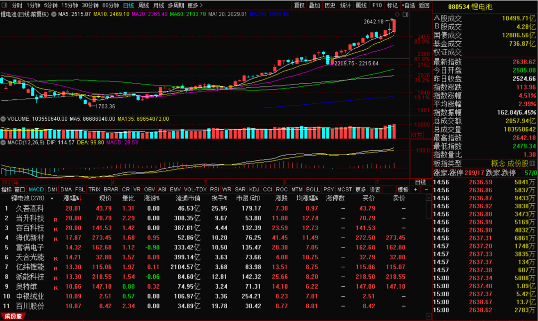 zhaoyi 第12頁