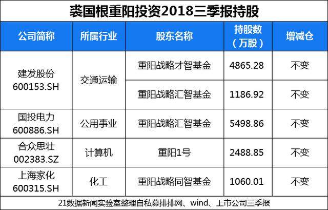 趙軍最新持股深度解析，趙軍持股情況深度解析