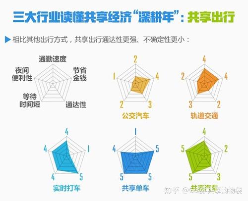 最新共享經(jīng)濟，重塑世界的力量，共享經(jīng)濟重塑全球格局，最新趨勢與力量展望