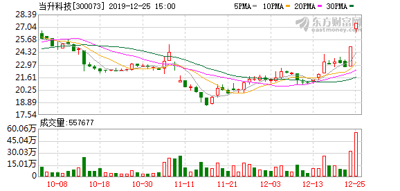 當(dāng)升科技股票，探究其背后的力量與未來(lái)展望，當(dāng)升科技股票，探究背后的力量與未來(lái)展望。