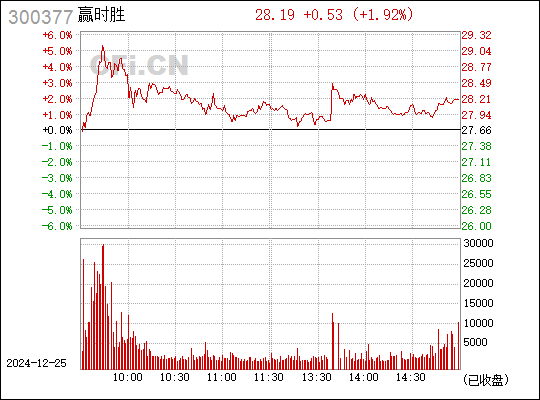 贏時(shí)勝重組，重塑企業(yè)競(jìng)爭(zhēng)力，開(kāi)啟新篇章，贏時(shí)勝重組重塑競(jìng)爭(zhēng)力，開(kāi)啟企業(yè)新篇章