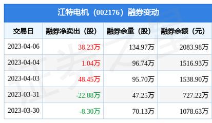 江特電機股票，市場趨勢與投資分析，江特電機股票市場趨勢及投資策略分析